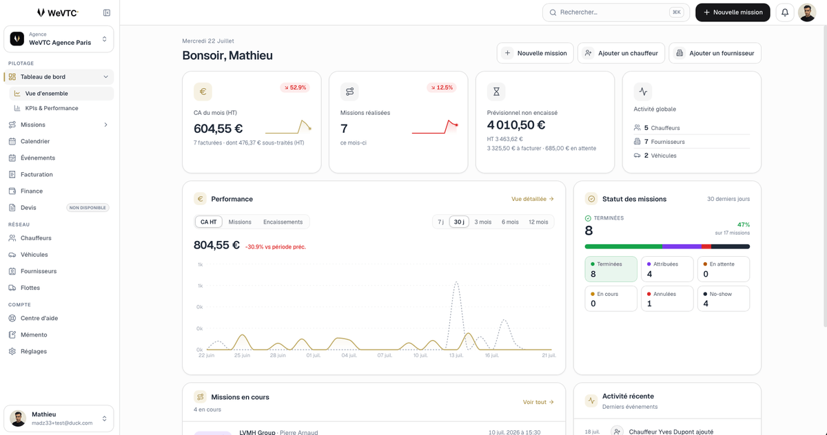 Tableau de bord WeVTC : chiffre d'affaires, missions réalisées, prévisionnel non encaissé et statut des missions